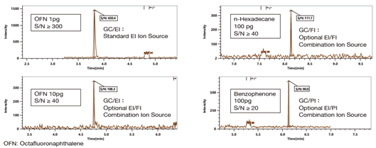 trace quantitative analysis